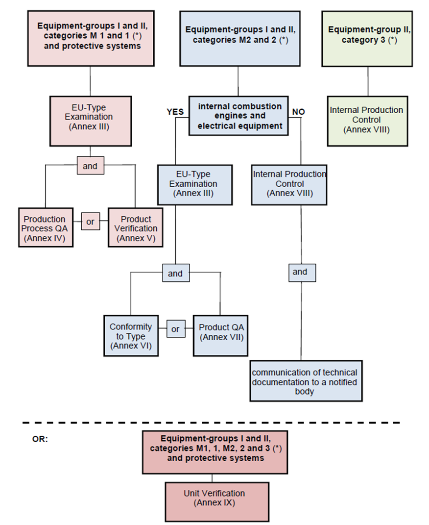 Types of exams. Директивой 2014/34/eu Наименование. Annexe Type. Certification process in Hotel.